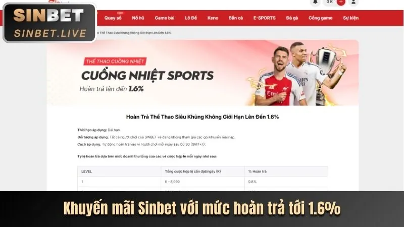 Hình ảnh hỗ trợ giải đáp thắc mắc về ưu đãi Mi88